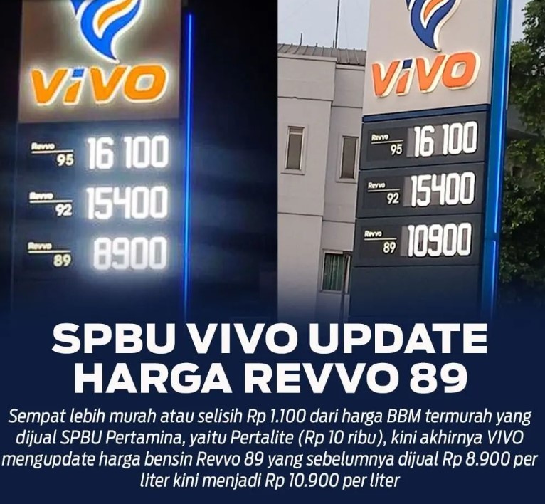 SPBU Vivo Surabaya
